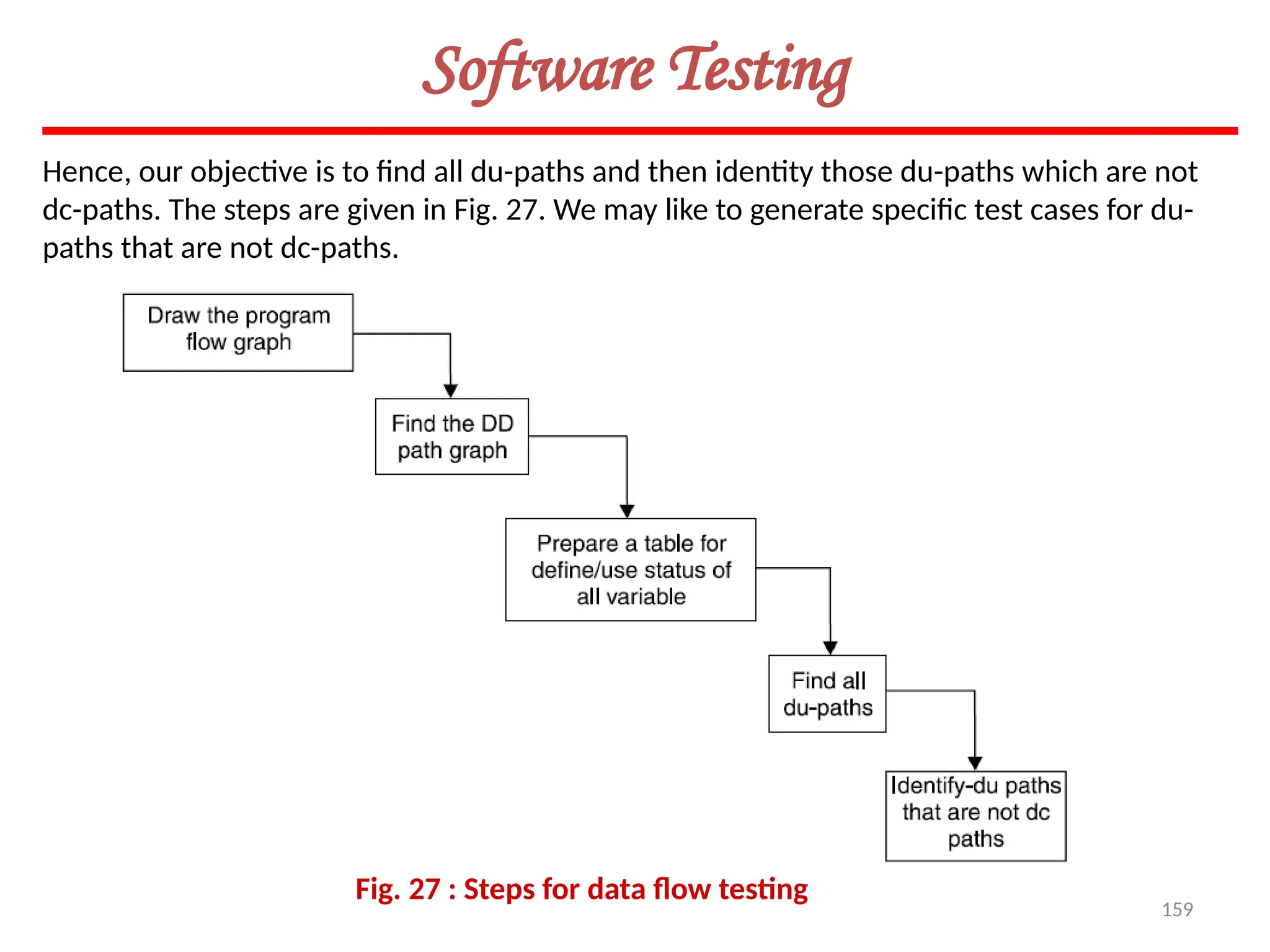 159
Software Testing
Fig. 27 : Steps for data flow testing
Hence, our objective is to find all du-paths and then identity those du-paths which are not
dc-paths. The steps are given in Fig. 27. We may like to generate specific test cases for du-
paths that are not dc-paths.
 