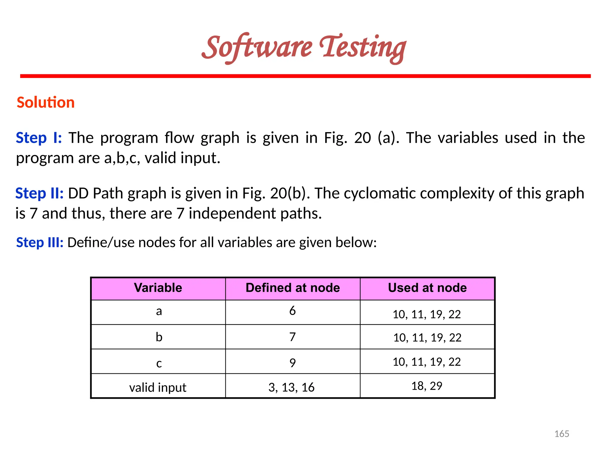 165
Software Testing
Solution
Step I: The program flow graph is given in Fig. 20 (a). The variables used in the
program are a,b,c, valid input.
Step III: Define/use nodes for all variables are given below:
Variable Defined at node Used at node
a
b
c
valid input
6
7
9
3, 13, 16
10, 11, 19, 22
10, 11, 19, 22
10, 11, 19, 22
18, 29
Step II: DD Path graph is given in Fig. 20(b). The cyclomatic complexity of this graph
is 7 and thus, there are 7 independent paths.
 