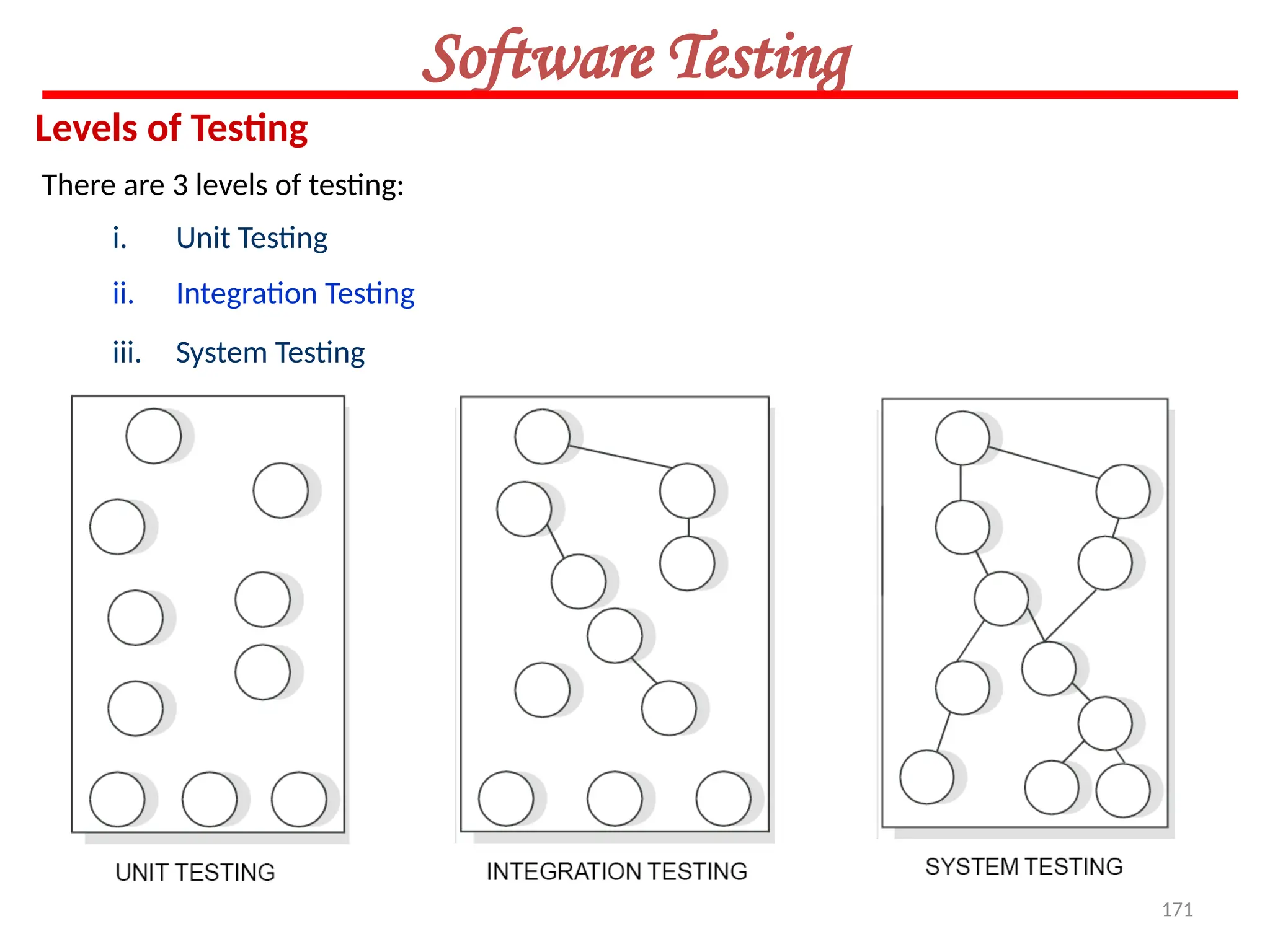 171
Software Testing
Levels of Testing
There are 3 levels of testing:
i. Unit Testing
ii. Integration Testing
iii. System Testing
 