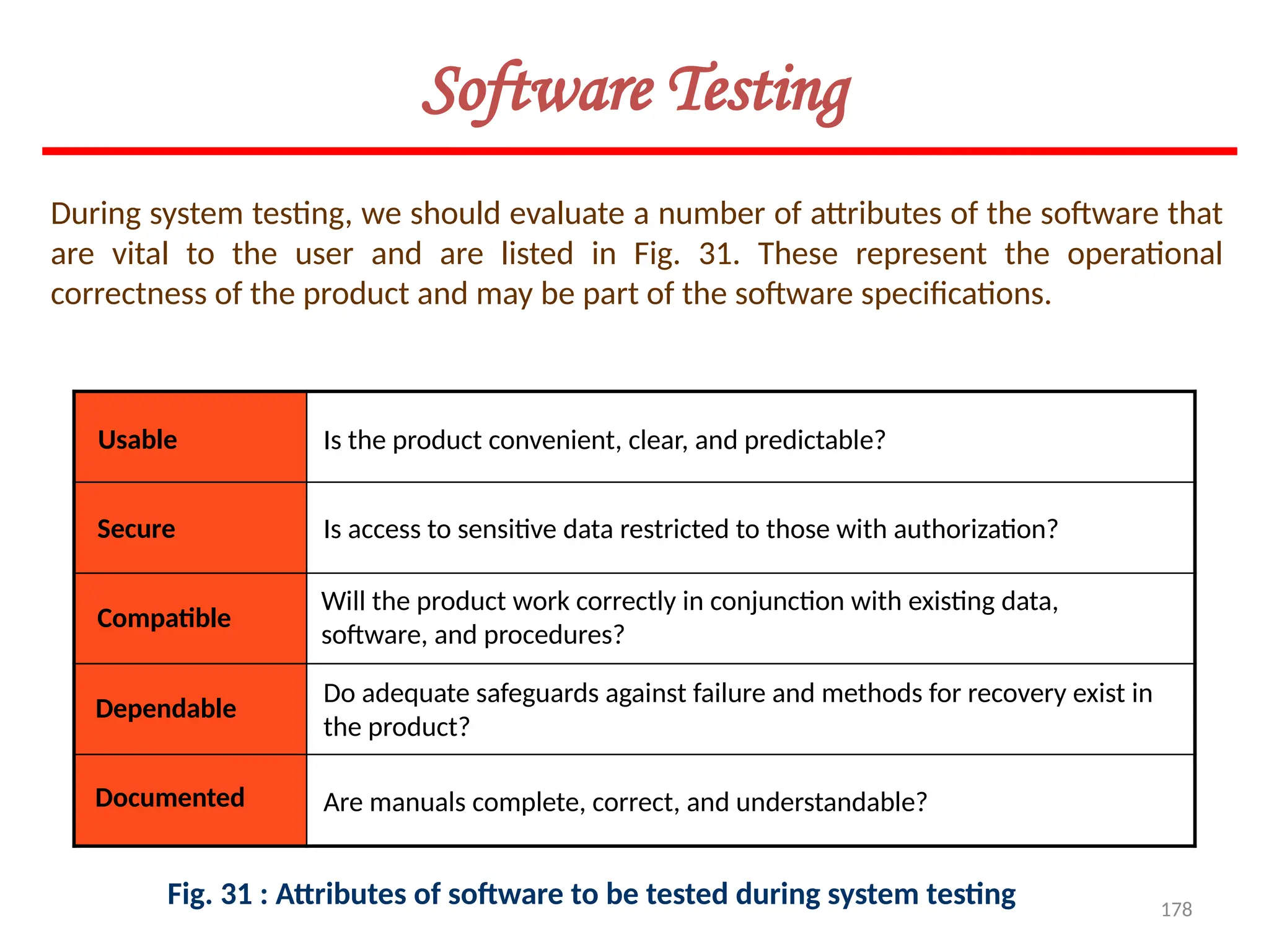 178
During system testing, we should evaluate a number of attributes of the software that
are vital to the user and are listed in Fig. 31. These represent the operational
correctness of the product and may be part of the software specifications.
Software Testing
Usable
Secure
Compatible
Dependable
Documented
Is the product convenient, clear, and predictable?
Is access to sensitive data restricted to those with authorization?
Will the product work correctly in conjunction with existing data,
software, and procedures?
Do adequate safeguards against failure and methods for recovery exist in
the product?
Are manuals complete, correct, and understandable?
Fig. 31 : Attributes of software to be tested during system testing
 