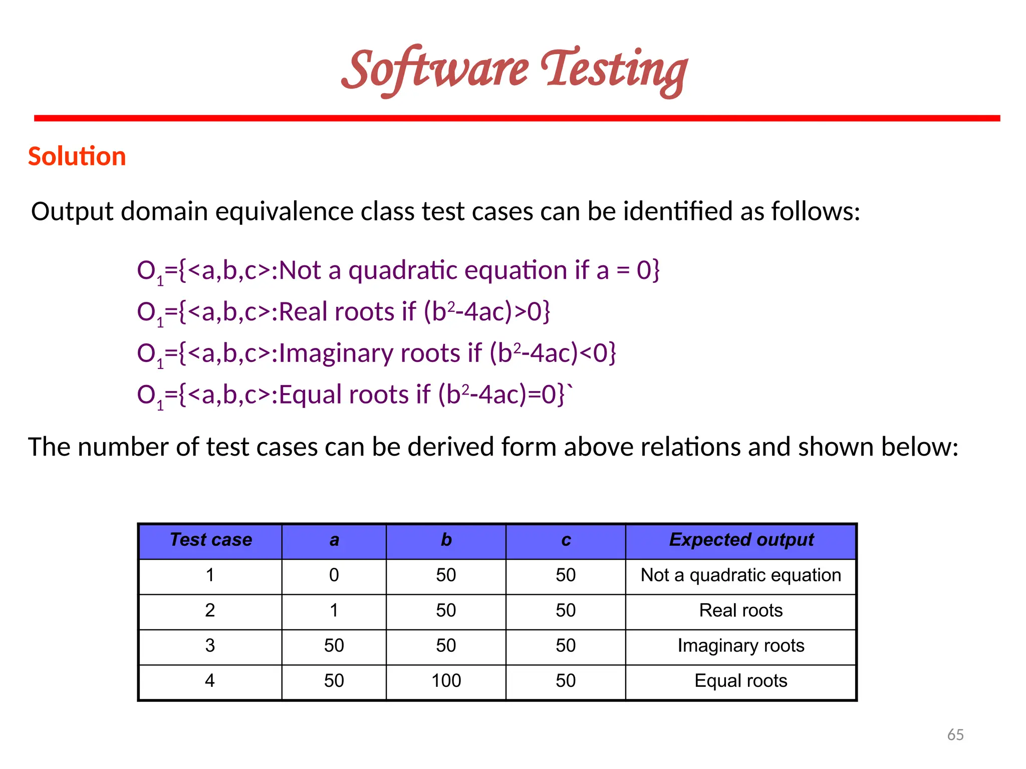65
Software Testing
Solution
Output domain equivalence class test cases can be identified as follows:
O1={<a,b,c>:Not a quadratic equation if a = 0}
O1={<a,b,c>:Real roots if (b2
-4ac)>0}
O1={<a,b,c>:Imaginary roots if (b2
-4ac)<0}
O1={<a,b,c>:Equal roots if (b2
-4ac)=0}`
The number of test cases can be derived form above relations and shown below:
Test case a b c Expected output
1 0 50 50 Not a quadratic equation
2 1 50 50 Real roots
3 50 50 50 Imaginary roots
4 50 100 50 Equal roots
 