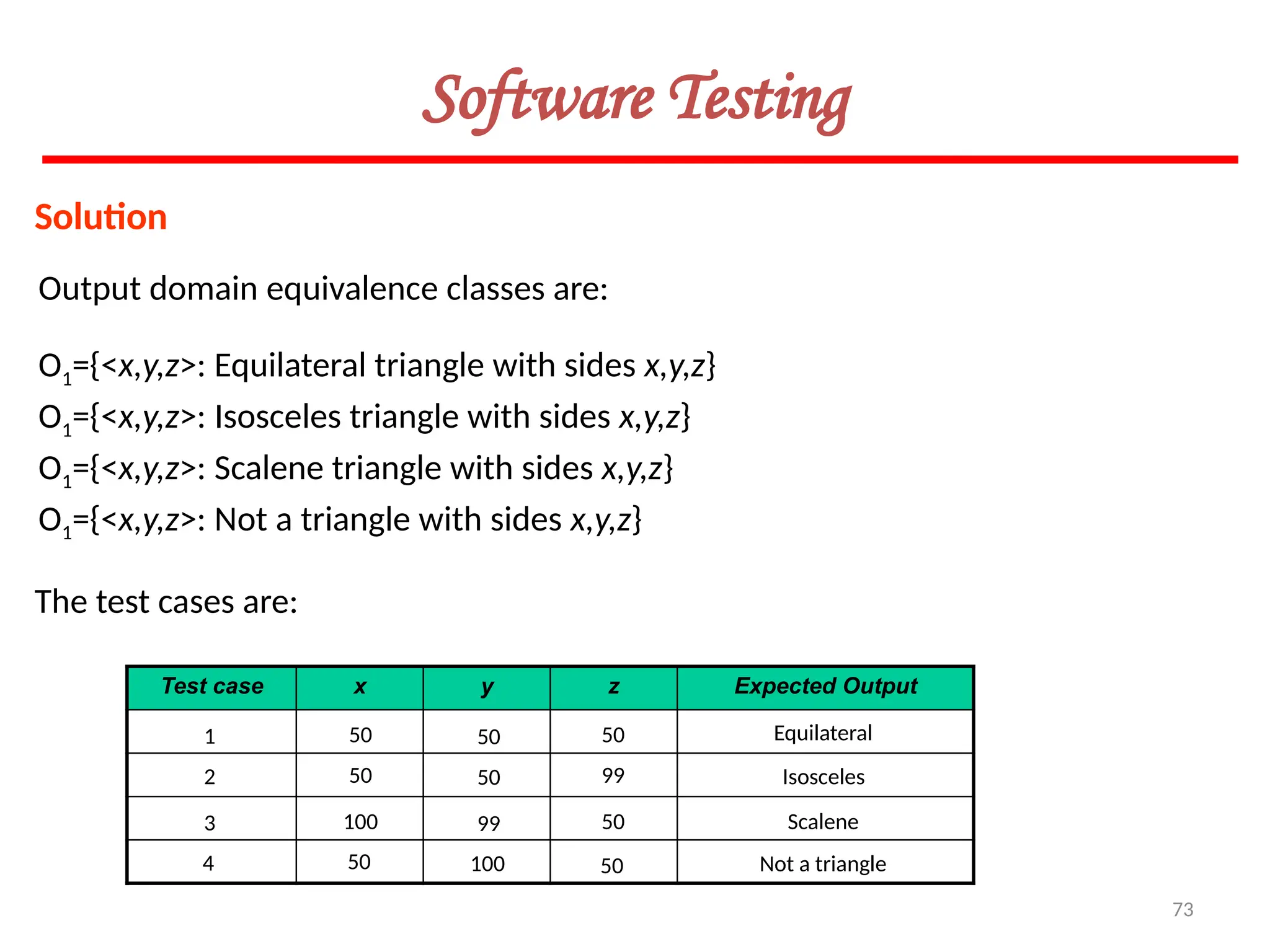 73
Solution
Output domain equivalence classes are:
O1={<x,y,z>: Equilateral triangle with sides x,y,z}
O1={<x,y,z>: Isosceles triangle with sides x,y,z}
O1={<x,y,z>: Scalene triangle with sides x,y,z}
O1={<x,y,z>: Not a triangle with sides x,y,z}
The test cases are:
Software Testing
Test case x y z Expected Output
Equilateral
Isosceles
Not a triangle
Scalene
50
99
50
50
50
50
99
100
1
2
3
4
50
50
100
50
 