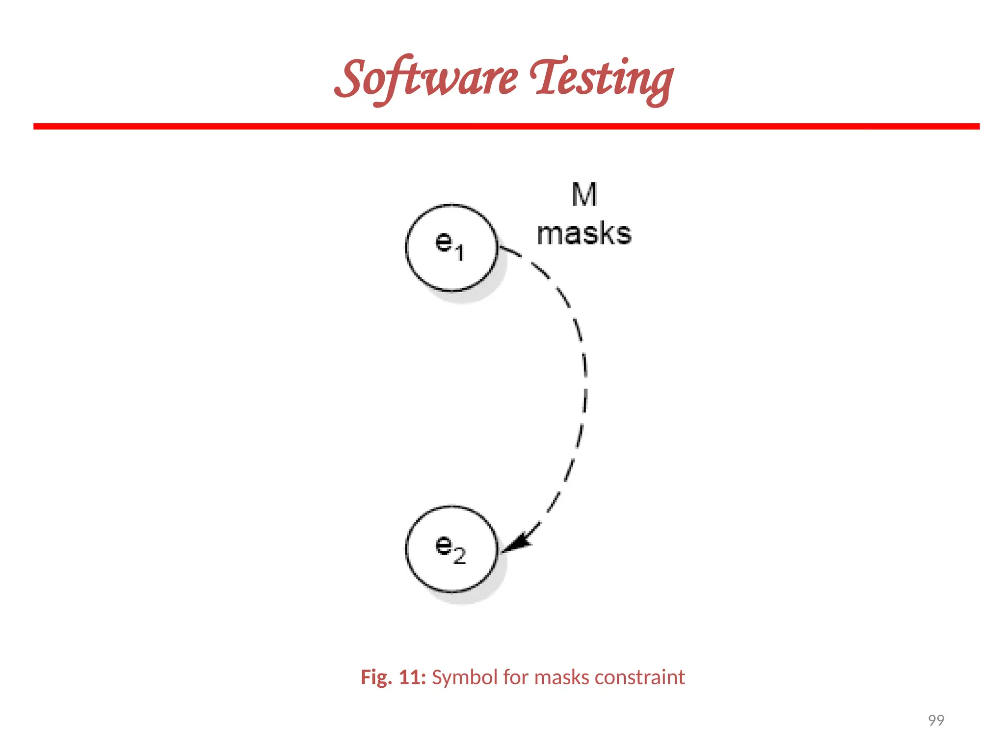 99
Software Testing
Fig. 11: Symbol for masks constraint
 