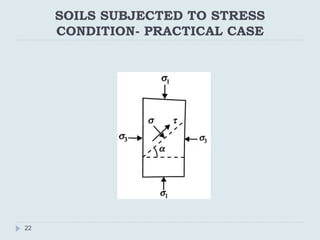 UNIT -IV SHEAR STRENGTH OF SOILS.pptx