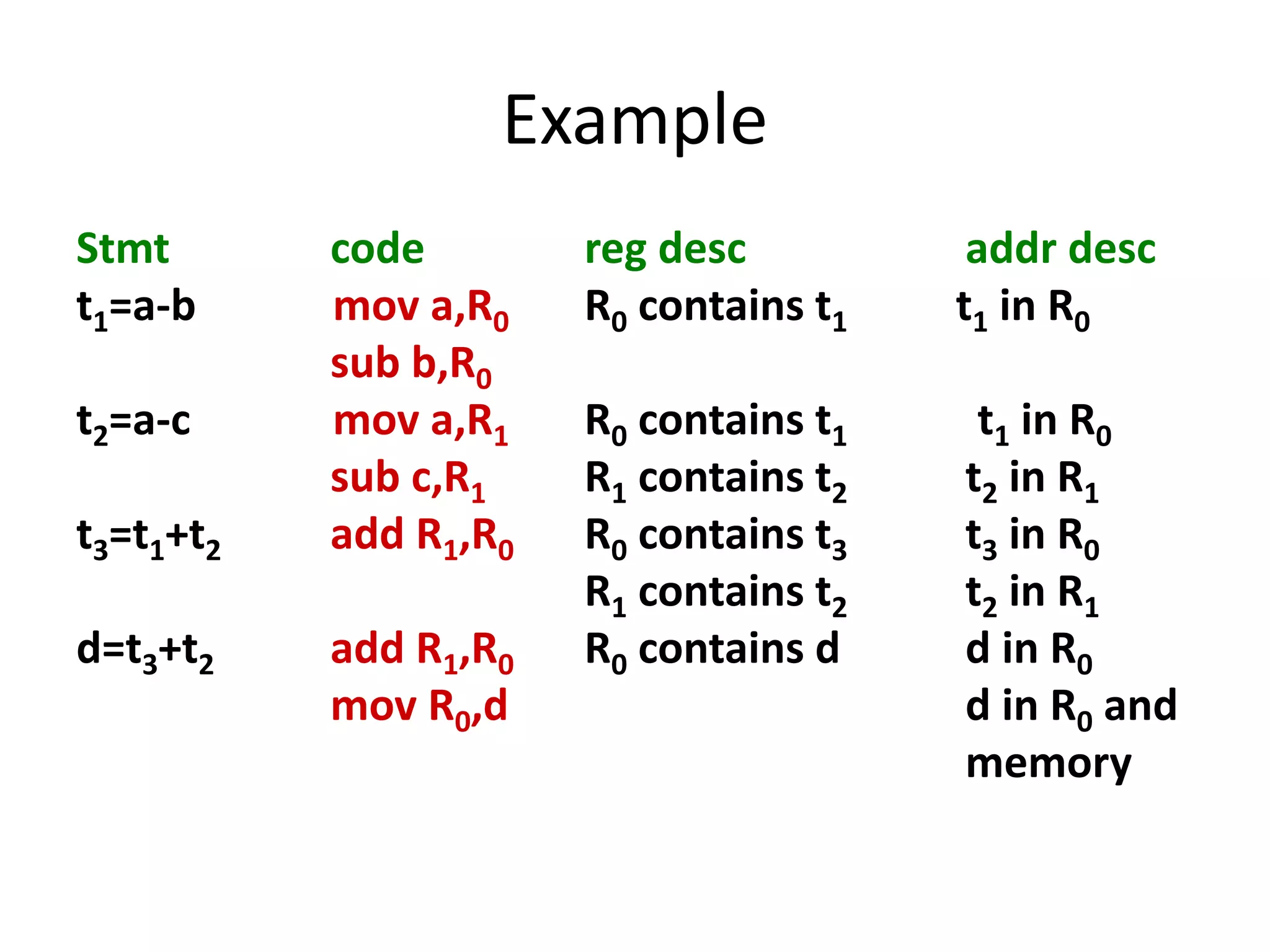 Unit iv(simple code generator) | PPTX