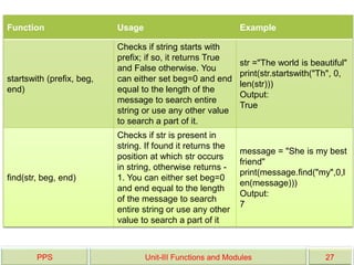 PPS Unit-III Functions and Modules 27
Function Usage Example
startswith (prefix, beg,
end)
Checks if string starts with
prefix; if so, it returns True
and False otherwise. You
can either set beg=0 and end
equal to the length of the
message to search entire
string or use any other value
to search a part of it.
str ="The world is beautiful"
print(str.startswith("Th", 0,
len(str)))
Output:
True
find(str, beg, end)
Checks if str is present in
string. If found it returns the
position at which str occurs
in string, otherwise returns -
1. You can either set beg=0
and end equal to the length
of the message to search
entire string or use any other
value to search a part of it
message = "She is my best
friend"
print(message.find("my",0,l
en(message)))
Output:
7
 