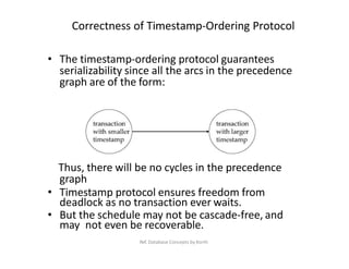 Unit-IV_transaction.pptx