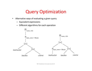 Alternative Way Algorithm Unit-IV_transaction.pptx