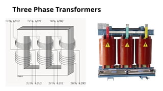 About the TRANSFORMERS and its working principle | PPTX