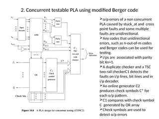 Non Testable Code Unit-IV vlsitgajjshhrhudhdhhdhxhhdbdhd.pptx