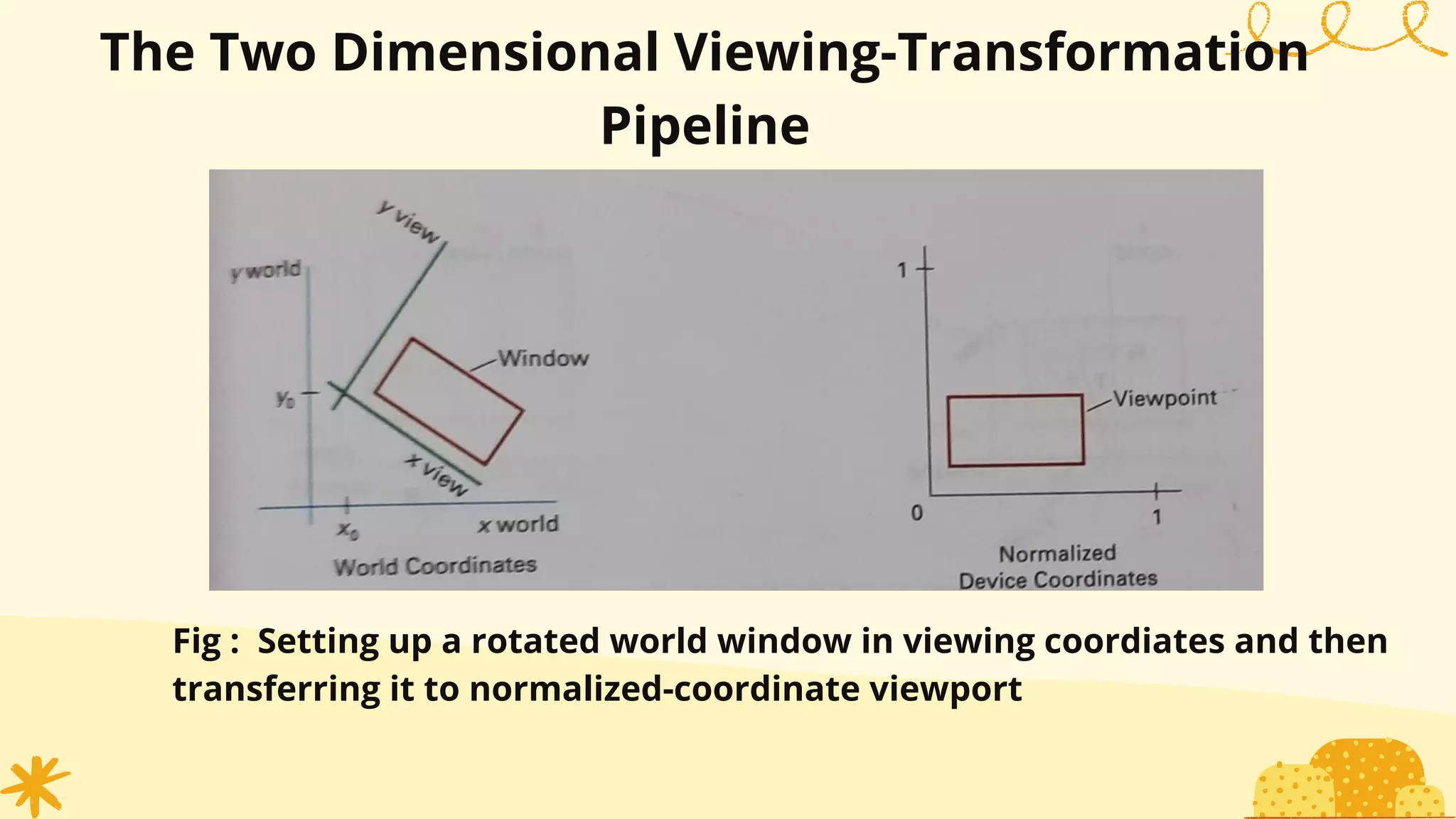 The Two Dimensional Viewing-Transformation
Pipeline
Fig : Setting up a rotated world window in viewing coordiates and then
transferring it to normalized-coordinate viewport
 