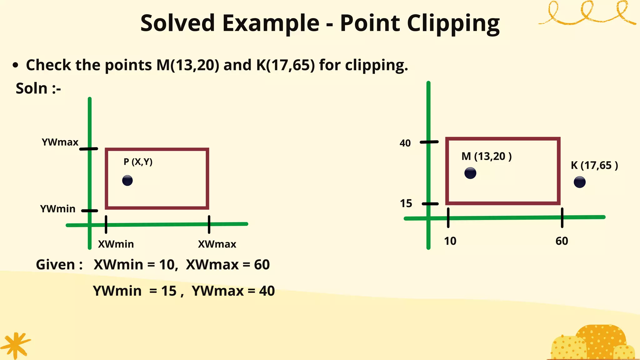 Solved Example - Point Clipping
Check the points M(13,20) and K(17,65) for clipping.
Soln :-
Given : XWmin = 10, XWmax = 60
YWmin = 15 , YWmax = 40
XWmax
XWmin
YWmin
60
10
15
M (13,20 )
YWmax 40
P (X,Y) K (17,65 )
 