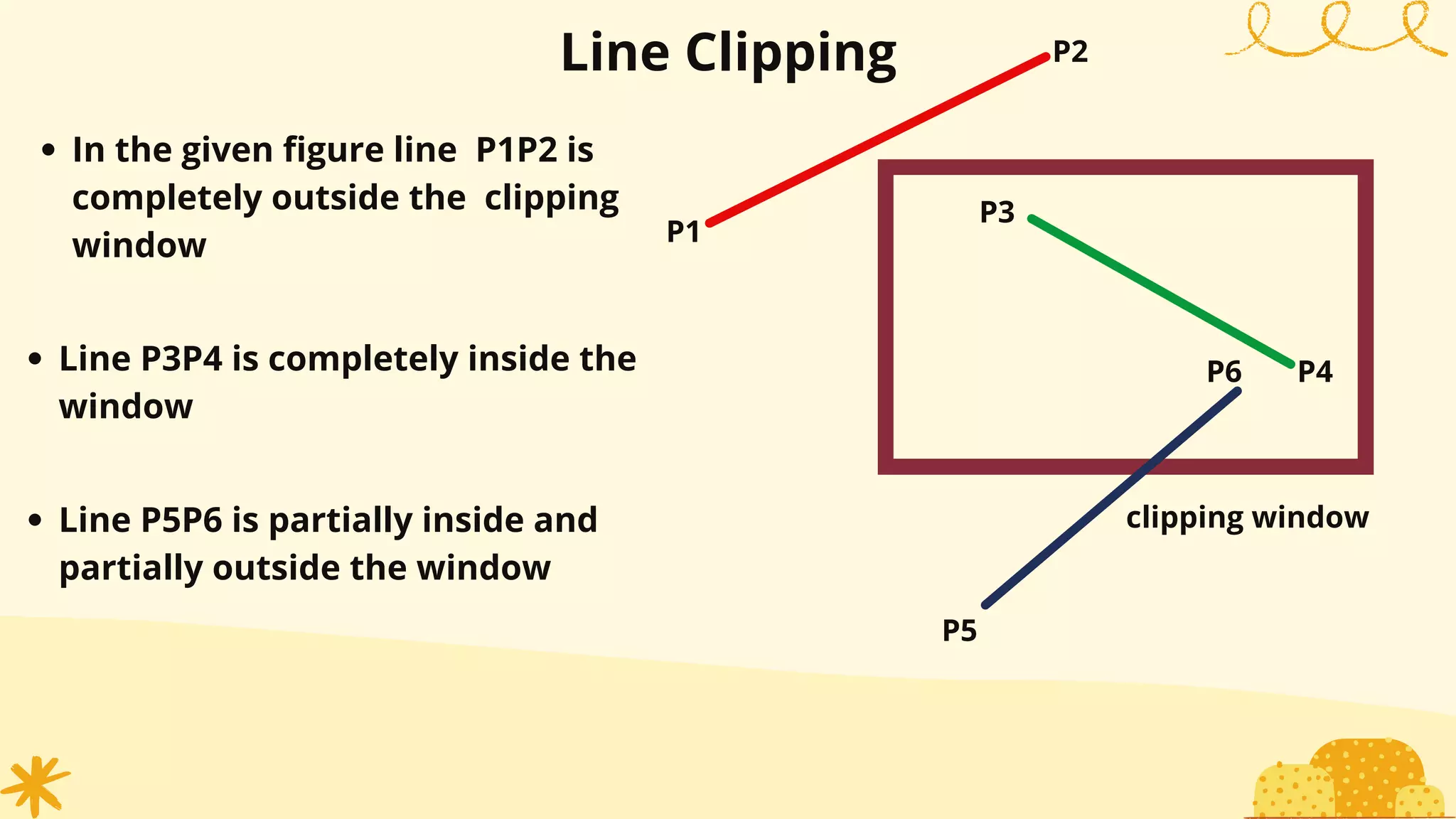 Line Clipping
In the given figure line P1P2 is
completely outside the clipping
window P1
P2
P3
P4
P5
P6
clipping window
Line P3P4 is completely inside the
window
Line P5P6 is partially inside and
partially outside the window
 