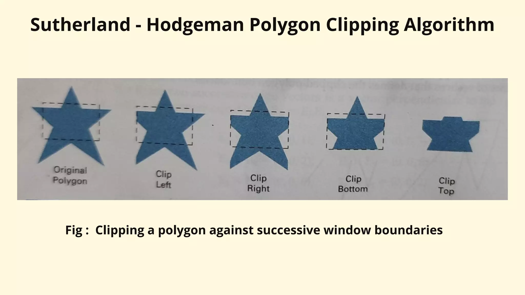 Sutherland - Hodgeman Polygon Clipping Algorithm
Fig : Clipping a polygon against successive window boundaries
 