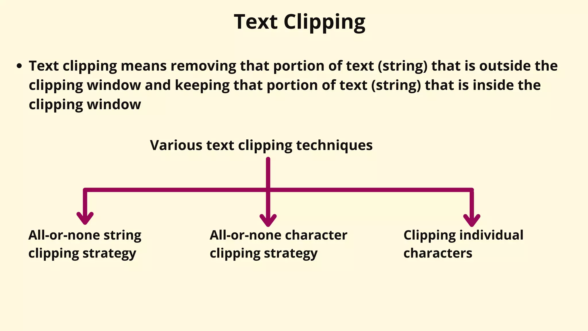 Text Clipping
Text clipping means removing that portion of text (string) that is outside the
clipping window and keeping that portion of text (string) that is inside the
clipping window
Various text clipping techniques
All-or-none string
clipping strategy
All-or-none character
clipping strategy
Clipping individual
characters
 