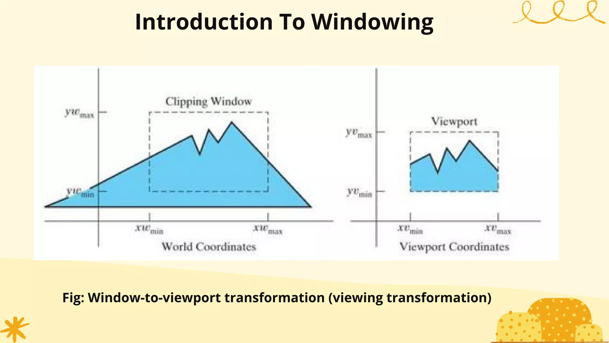 Introduction To Windowing
Fig: Window-to-viewport transformation (viewing transformation)
 
