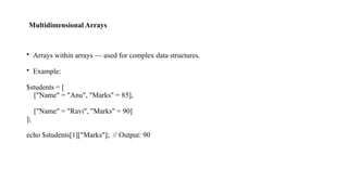 UNIT-IV WP important notes for BCA STUDENTS.pptx