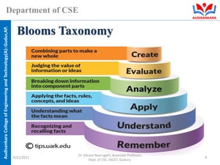 Audisankara
College
of
Engineering
and
Technology(A)::Gudur,AP.
Department of CSE
Blooms Taxonomy
9/21/2021
Dr. Vikram Neerugatti, Associate Professor,
Dept. of CSE, ASCET, Guduru.
8
 
