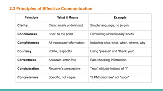 Communication for Development PPT | PPTX