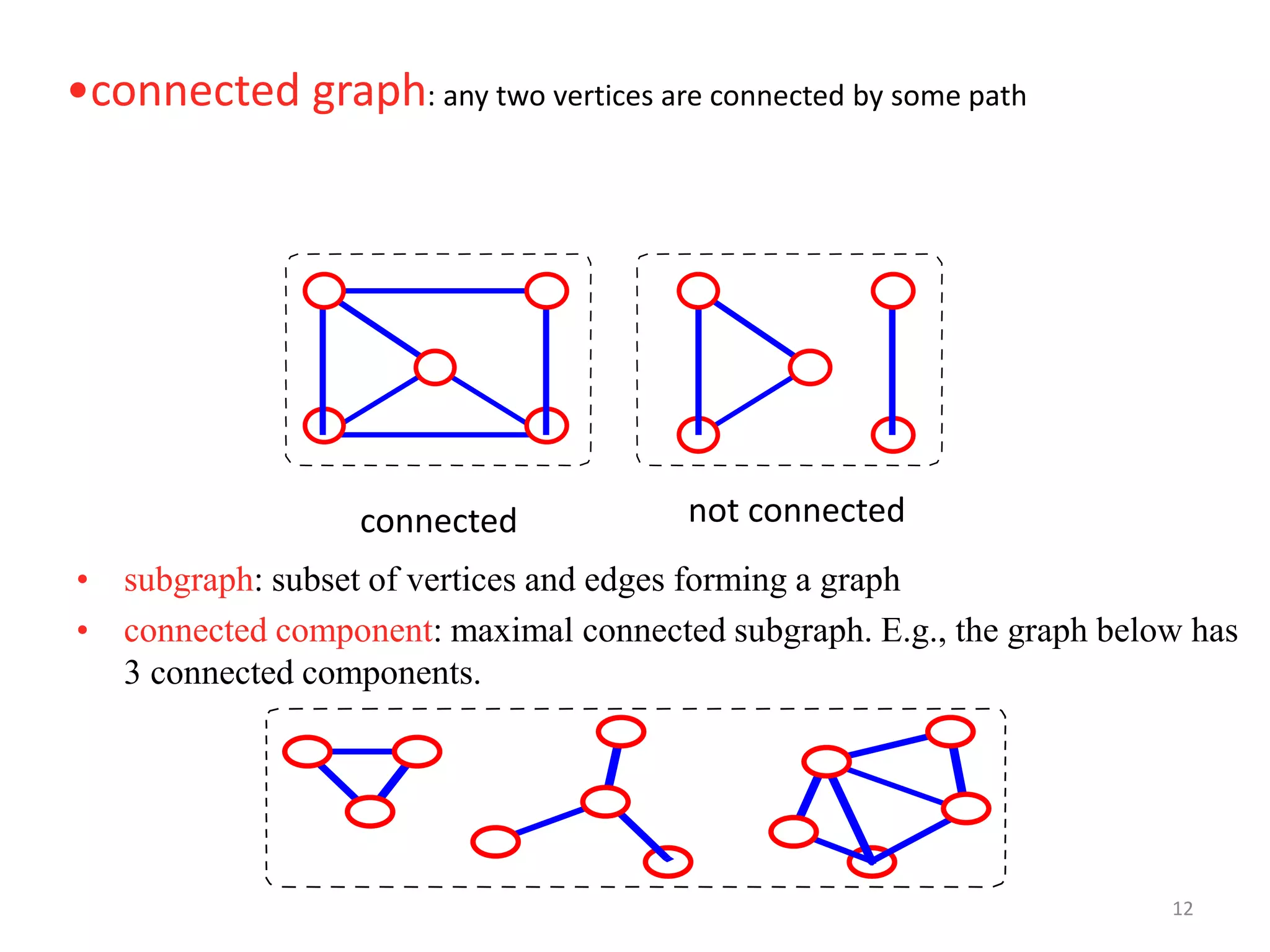 • subgraph: subset of vertices and edges forming a graph
• connected component: maximal connected subgraph. E.g., the graph below has
3 connected components.
connected not connected
•connected graph: any two vertices are connected by some path
12
 