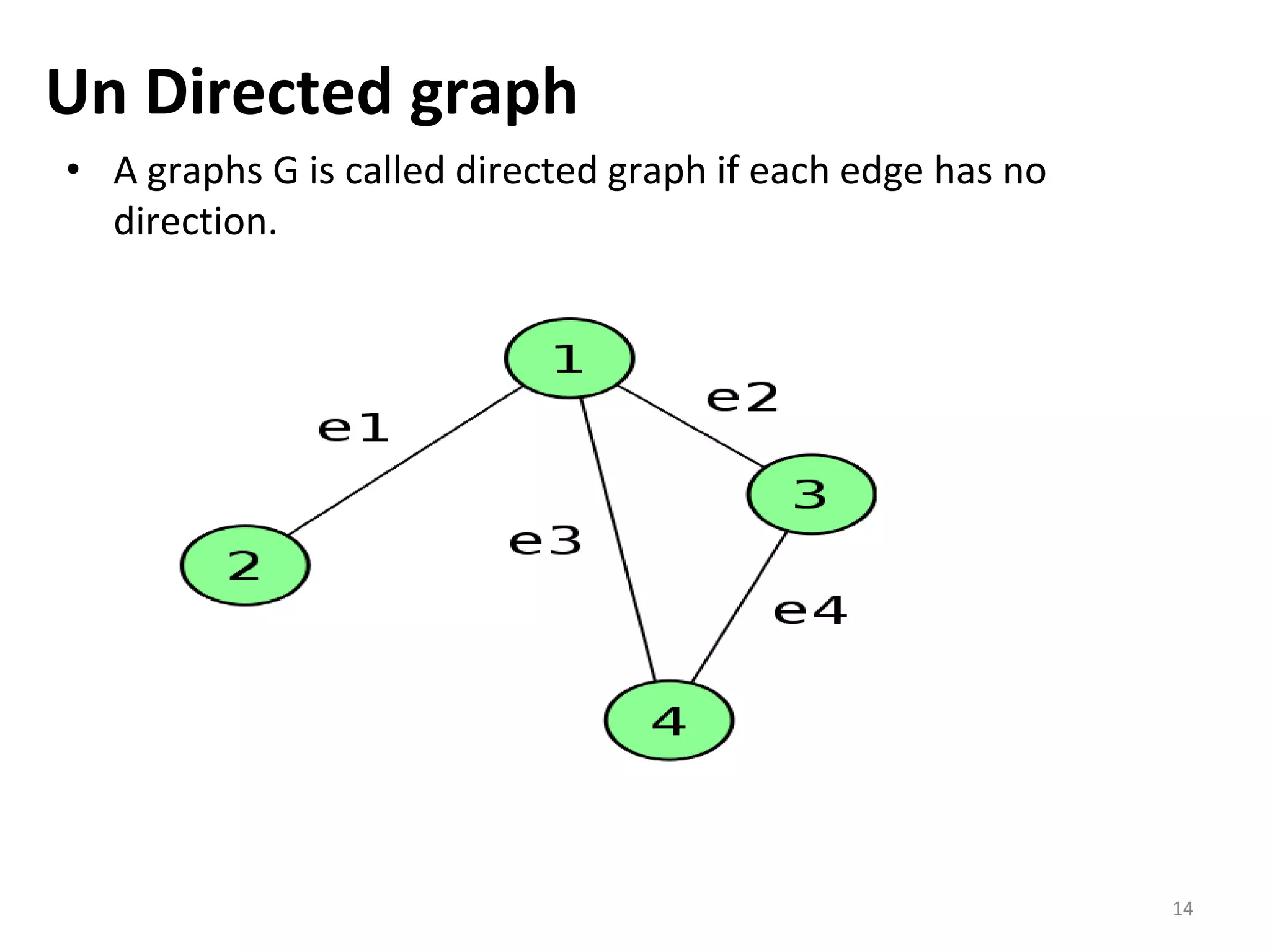 Un Directed graph
• A graphs G is called directed graph if each edge has no
direction.
14
 