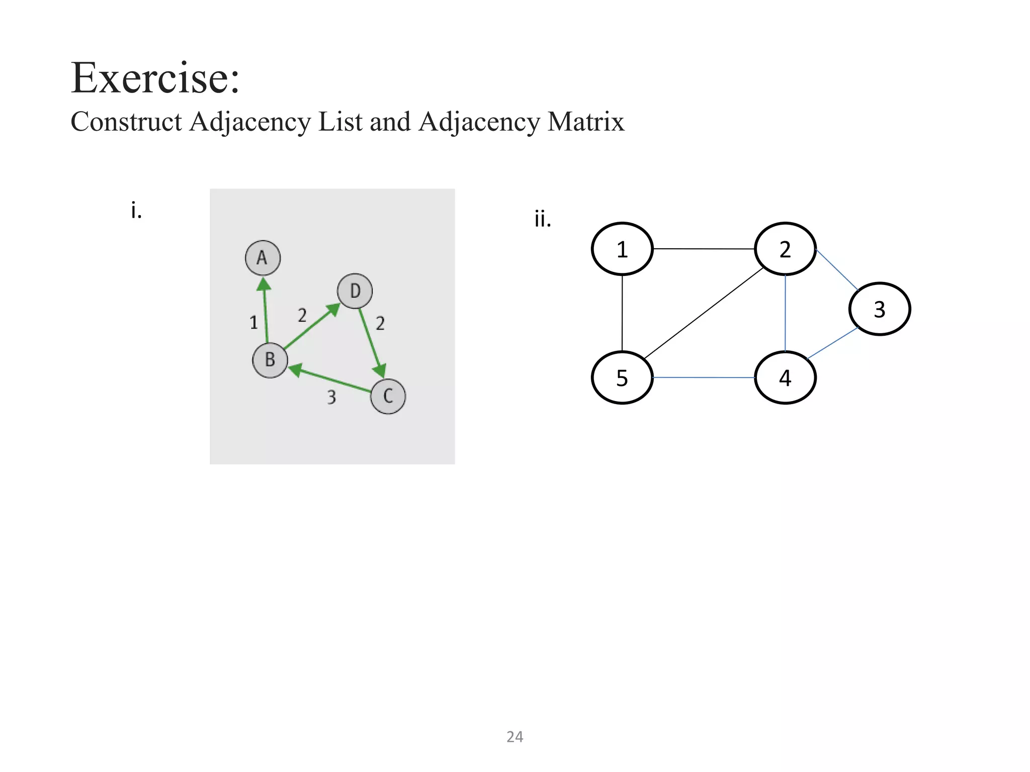 24
Exercise:
Construct Adjacency List and Adjacency Matrix
i. ii.
1
5 4
3
2
 