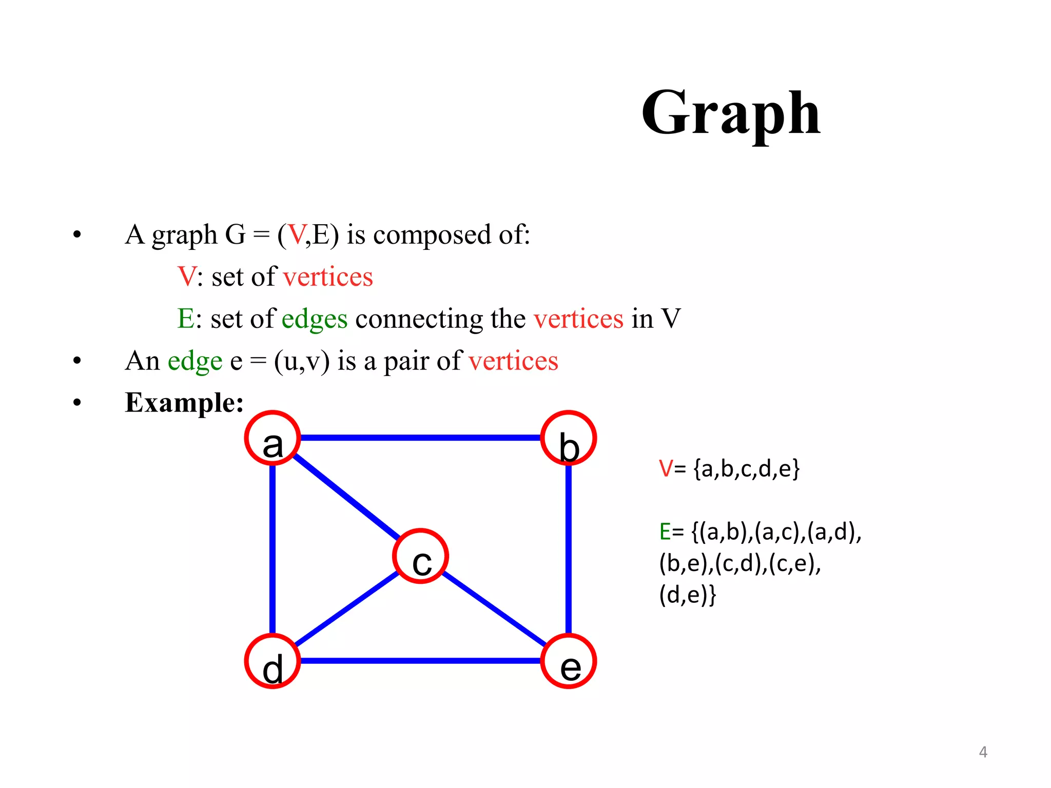 Graph
• A graph G = (V,E) is composed of:
V: set of vertices
E: set of edges connecting the vertices in V
• An edge e = (u,v) is a pair of vertices
• Example:
a b
c
d e
V= {a,b,c,d,e}
E= {(a,b),(a,c),(a,d),
(b,e),(c,d),(c,e),
(d,e)}
4
 