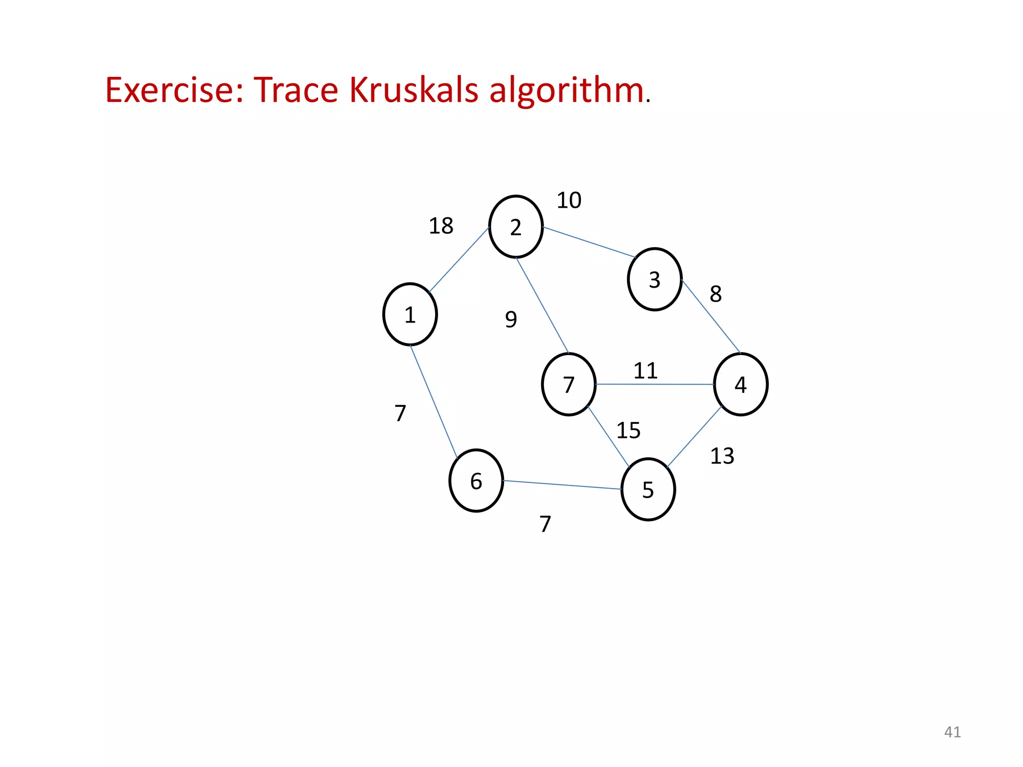 41
2
1
6
7
5
3
4
18
7
10
15
8
9
11
13
7
Exercise: Trace Kruskals algorithm.
 