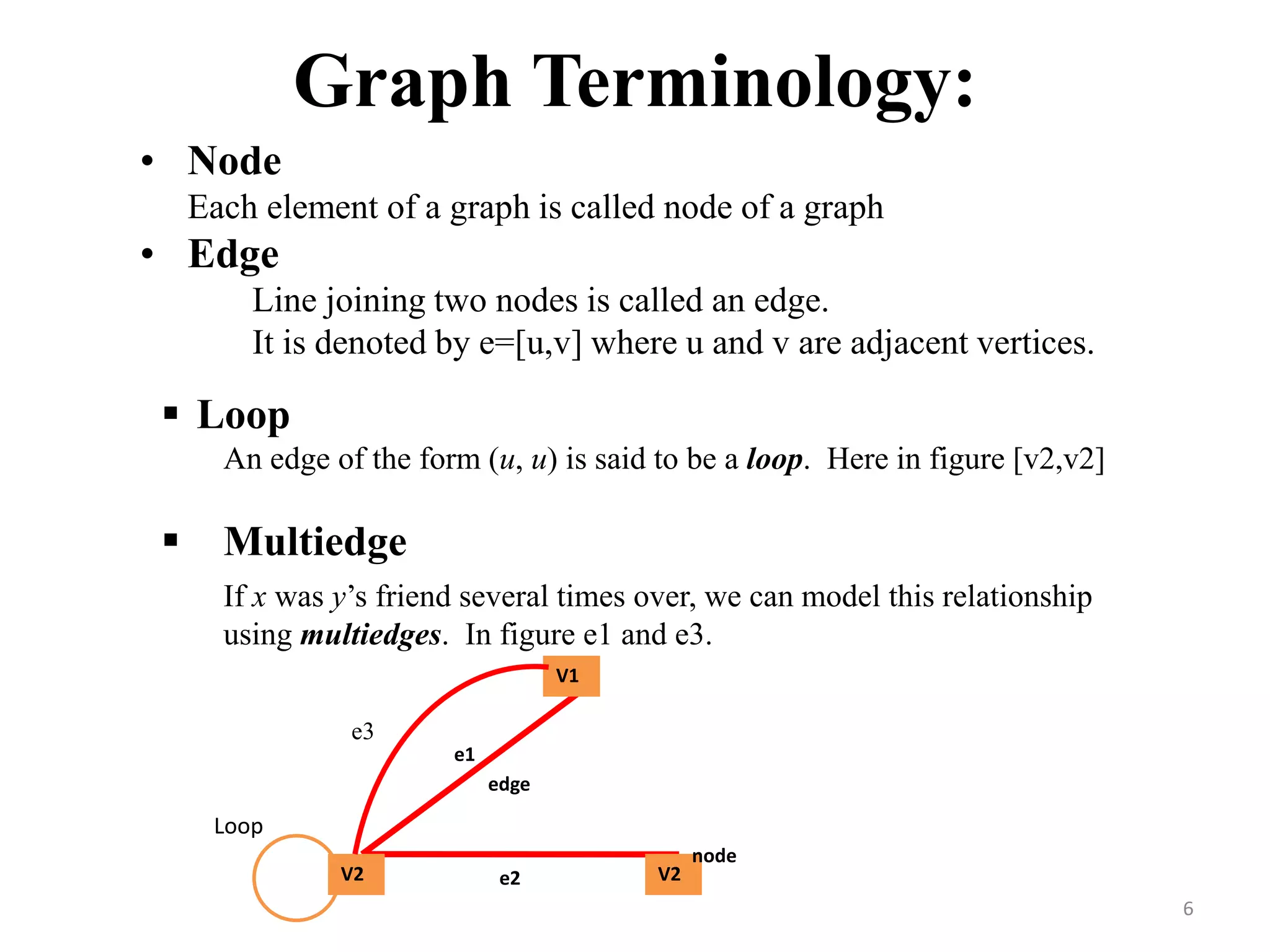 Graph Terminology:
• Node
Each element of a graph is called node of a graph
• Edge
Line joining two nodes is called an edge.
It is denoted by e=[u,v] where u and v are adjacent vertices.
6
 Loop
An edge of the form (u, u) is said to be a loop. Here in figure [v2,v2]
 Multiedge
If x was y’s friend several times over, we can model this relationship
using multiedges. In figure e1 and e3.
Loop
e1
V1
V2e2V2
node
edge
e3
 