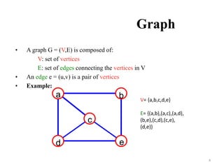 Unit ix graph | PPTX