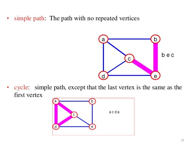 Image result for simple path