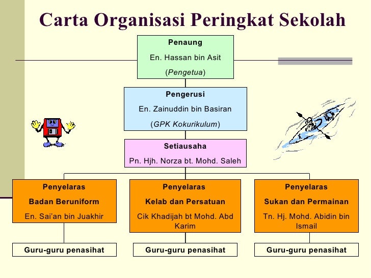 Unit Kokurikulum