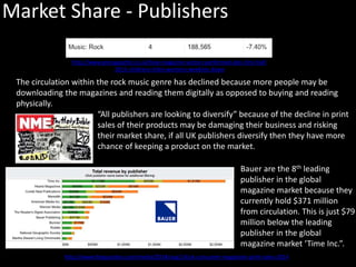Market Share - Publishers
http://www.pressgazette.co.uk/how-magazine-sectors-performed-abcs-first-half-
2015-childrens-titles-womens-weeklies-down
The circulation within the rock music genre has declined because more people may be
downloading the magazines and reading them digitally as opposed to buying and reading
physically.
“All publishers are looking to diversify” because of the decline in print
sales of their products may be damaging their business and risking
their market share, if all UK publishers diversify then they have more
chance of keeping a product on the market.
http://www.theguardian.com/media/2014/aug/14/uk-consumer-magazines-print-sales-2014
Bauer are the 8th leading
publisher in the global
magazine market because they
currently hold $371 million
from circulation. This is just $79
million below the leading
publisher in the global
magazine market ‘Time Inc.”.
 