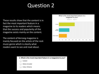 Question 2
These results show that the content is in
fact the most important feature in a
magazine to its readers which means
that the success and popularity of the
magazine exists mainly on the content.
The content of Kerrang magazine is
mainly focused on the artists of the rock
music genre which is clearly what
readers want to see and read about.
 