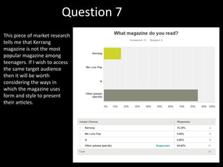 Question 7
This piece of market research
tells me that Kerrang
magazine is not the most
popular magazine among
teenagers. If I wish to access
the same target audience
then it will be worth
considering the ways in
which the magazine uses
form and style to present
their articles.
 