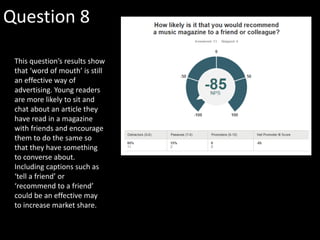 Question 8
This question’s results show
that ‘word of mouth’ is still
an effective way of
advertising. Young readers
are more likely to sit and
chat about an article they
have read in a magazine
with friends and encourage
them to do the same so
that they have something
to converse about.
Including captions such as
‘tell a friend’ or
‘recommend to a friend’
could be an effective may
to increase market share.
 