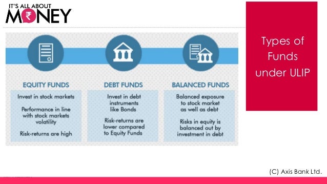 Unit Linked Insurance Plan Ulip