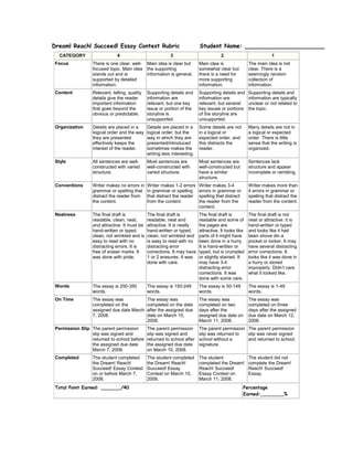 Dream! Reach! Succeed! Essay Contest Rubric                                Student Name: ______________________
   CATEGORY                    4                           3                           2                           1
 Focus            There is one clear, well- Main idea is clear but         Main idea is                The main idea is not
                  focused topic. Main idea the supporting                  somewhat clear but          clear. There is a
                  stands out and is         information is general.        there is a need for         seemingly random
                  supported by detailed                                    more supporting             collection of
                  information.                                             information.                information.
 Content          Relevant, telling, quality   Supporting details and      Supporting details and      Supporting details and
                  details give the reader      information are             information are             information are typically
                  important information        relevant, but one key       relevant, but several       unclear or not related to
                  that goes beyond the         issue or portion of the     key issues or portions      the topic.
                  obvious or predictable.      storyline is                of the storyline are
                                               unsupported.                unsupported.
 Organization     Details are placed in a      Details are placed in a     Some details are not        Many details are not in
                  logical order and the way    logical order, but the      in a logical or             a logical or expected
                  they are presented           way in which they are       expected order, and         order. There is little
                  effectively keeps the        presented/introduced        this distracts the          sense that the writing is
                  interest of the reader.      sometimes makes the         reader.                     organized.
                                               writing less interesting.
 Style            All sentences are well-      Most sentences are          Most sentences are          Sentences lack
                  constructed with varied      well-constructed with       well-constructed but        structure and appear
                  structure.                   varied structure.           have a similar              incomplete or rambling.
                                                                           structure.
 Conventions      Writer makes no errors in    Writer makes 1-2 errors     Writer makes 3-4            Writer makes more than
                  grammar or spelling that     in grammar or spelling      errors in grammar or        4 errors in grammar or
                  distract the reader from     that distract the reader    spelling that distract      spelling that distract the
                  the content.                 from the content.           the reader from the         reader from the content.
                                                                           content.
 Neatness         The final draft is           The final draft is          The final draft is          The final draft is not
                  readable, clean, neat,       readable, neat and          readable and some of        neat or attractive. it is
                  and attractive. It must be   attractive. It is neatly    the pages are               hand-written or typed
                  hand-written or typed,       hand-written or typed,      attractive. It looks like   and looks like it had
                  clean, not wrinkled and is   clean, not wrinkled and     parts of it might have      been shove din a
                  easy to read with no         is easy to read with no     been done in a hurry.       pocket or locker. It may
                  distracting errors. It is    distracting error           It is hand-written or       have several distracting
                  free of eraser marks. It     corrections. It may have    typed, but is crumpled      error corrections. It
                  was done with pride.         1 or 2 erasures. It was     or slightly stained. It     looks like it was done in
                                               done with care.             may have 3-4                a hurry or stored
                                                                           distracting error           improperly. Didn’t care
                                                                           corrections. It was         what it looked like.
                                                                           done with some care.
 Words            The essay is 250-350         The essay is 150-249        The essay is 50-149         The essay is 1-49
                  words.                       words.                      words.                      words.
 On Time          The essay was                The essay was               The essay was               The essay was
                  completed on the             completed on the date       completed on two            completed on three
                  assigned due date March      after the assigned due      days after the              days after the assigned
                  7, 2008.                     date on March 10,           assigned due date on        due date on March 12,
                                               2008.                       March 11, 2008.             2008.
 Permission Slip The parent permission         The parent permission       The parent permission The parent permission
                 slip was signed and           slip was signed and         slip was returned to  slip was never signed
                 returned to school before     returned to school after    school without a      and returned to school.
                 the assigned due date         the assigned due date       signature.
                 March 7, 2008.                on March 10, 2008.
 Completed        The student completed        The student completed       The student                 The student did not
                  the Dream! Reach!            the Dream! Reach!           completed the Dream!        complete the Dream!
                  Succeed! Essay Contest       Succeed! Essay              Reach! Succeed!             Reach! Succeed!
                  on or before March 7,        Contest on March 10,        Essay Contest on            Essay.
                  2008.                        2008.                       March 11, 2008.
 Total Point Earned: _______/40                                                                     Percentage
                                                                                                    Earned:________%
 