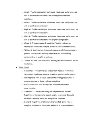 o   Coro I- Teacher redirection techniques, visual cues, and prompts, as

           well as positive reinforcement; one-on-one paraprofessional

           assistance.

       o   Colin L- Teacher redirection techniques, visual cues, and prompts, as

           well as positive reinforcement.

       o   Kayla M- Teacher redirection techniques, visual cues, and prompts, as

           well as positive reinforcement.

       o   Mark M- Teacher redirection techniques, visual cues, and prompts, as

           well as positive reinforcement; Use of graphic organizers.

       o   Megan R- Frequent review & repetition; Teacher redirection

           techniques, visual cues, prompts, as well as positive reinforcement.

       o   William S- Modifications to content area materials to accommodate

           present reading level; Modeling, repetition and review of key

           concepts; Use of graphic organizers.

       o   Jessica W- Directions read aloud; Writing graded for content and not

           mechanics.

•   Third Period

       o   Samantha B- Frequent review & repetition; Teacher redirection

           techniques, visual cues, prompts, as well as positive reinforcement.

       o   Christopher D- Use of visual aids for the writing process; Use of

           graphic organizers; Read/ rephrase directions.

       o   Kira D- Directions read & simplified; Frequent checks for

           understanding.

       o   Alexander I- Direct questioning for comprehension; Review/

           Repetition of key concepts; Use of graphic organizers; Concrete

           materials; Modeling visual and manipulative examples.

       o   Garret S- Repetition of all materials presented; Extra time to

           complete assignments; Directions presented in a clear manner &
 