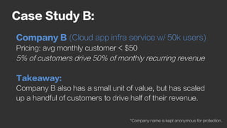 Case Study B:
Company B (Cloud app infra service w/ 50k users)
Pricing: avg monthly customer < $50
5% of customers drive 50% of monthly recurring revenue
Takeaway:
Company B also has a small unit of value, but has scaled
up a handful of customers to drive half of their revenue.
*Company name is kept anonymous for protection.
 