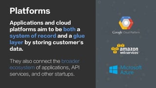 Platforms
Applications and cloud
platforms aim to be both a
system of record and a glue
layer by storing customer’s
data.
...