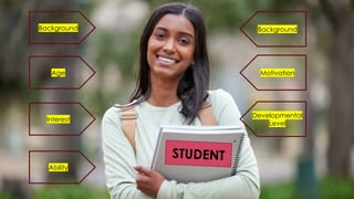 Background
Age
Interest
Ability
Background
Motivation
Developmental
Level
STUDENT
 
