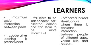 LEARNERS
- maximum
social
interaction
between peers
- cooperative
learning is
predominant
- will learn to be
independent, self-
directed learners
and can learn to
be more
resourceful
- prepared for real
life-situations
where there is
constant
interaction
between people
of different ages,
varied skills, and
abilities
 