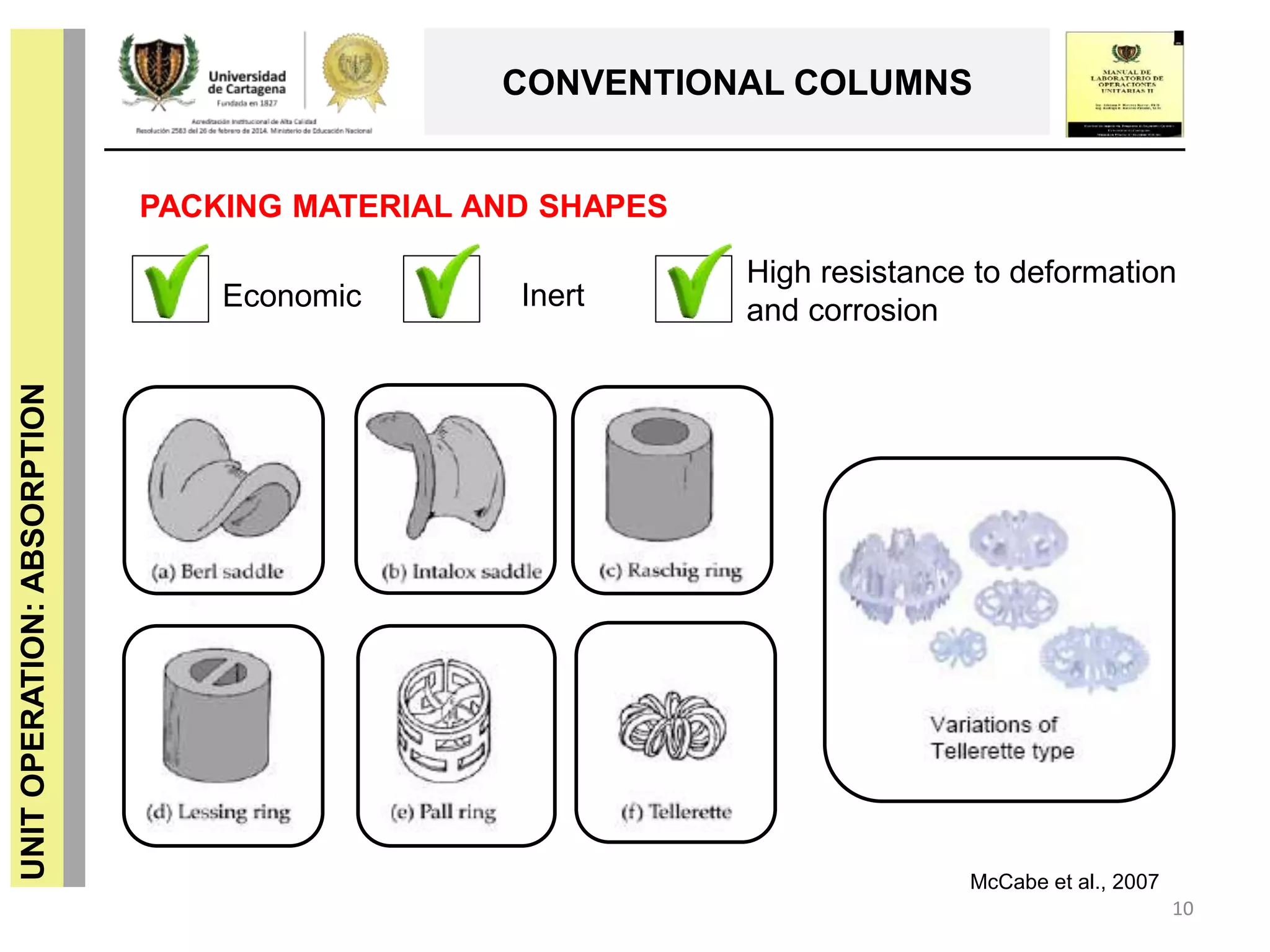 10
UNITOPERATION:ABSORPTION
CONVENTIONAL COLUMNS
PACKING MATERIAL AND SHAPES
Economic Inert
High resistance to deformation
and corrosion
McCabe et al., 2007
 