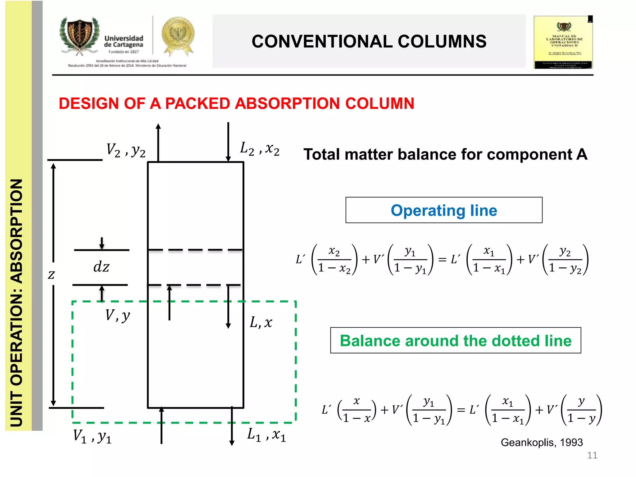 11
UNITOPERATION:ABSORPTION
CONVENTIONAL COLUMNS
DESIGN OF A PACKED ABSORPTION COLUMN
Balance around the dotted line
𝐿2 , 𝑥2
Operating line
𝑉, 𝑦
𝑉2 , 𝑦2
𝐿, 𝑥
𝐿1 , 𝑥1𝑉1 , 𝑦1
𝐿´
𝑥2
1 − 𝑥2
+ 𝑉´
𝑦1
1 − 𝑦1
= 𝐿´
𝑥1
1 − 𝑥1
+ 𝑉´
𝑦2
1 − 𝑦2
𝐿´
𝑥
1 − 𝑥
+ 𝑉´
𝑦1
1 − 𝑦1
= 𝐿´
𝑥1
1 − 𝑥1
+ 𝑉´
𝑦
1 − 𝑦
Total matter balance for component A
𝑑𝑧𝑧
Geankoplis, 1993
 