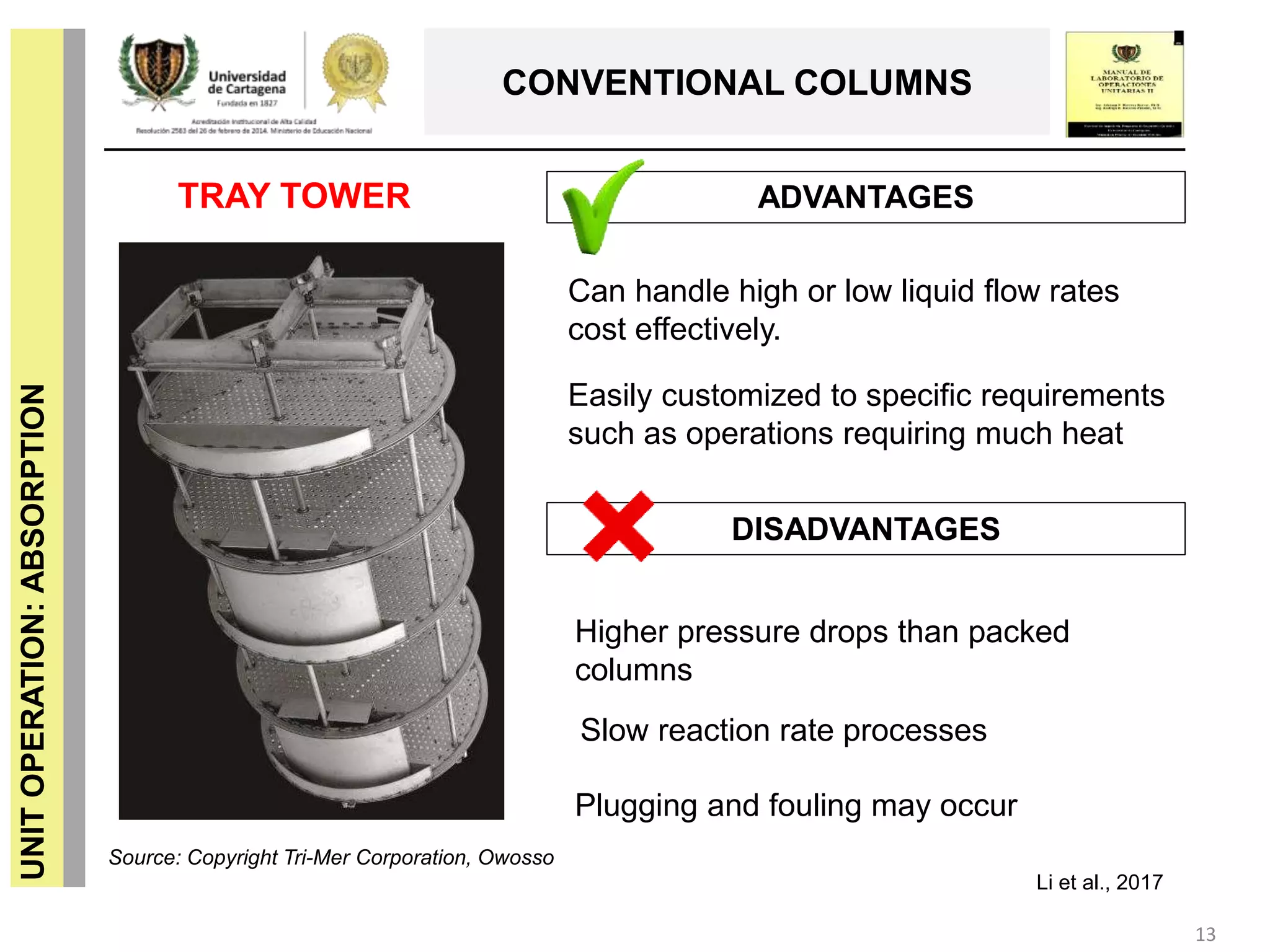 13
UNITOPERATION:ABSORPTION
CONVENTIONAL COLUMNS
Li et al., 2017
TRAY TOWER ADVANTAGES
DISADVANTAGES
Source: Copyright Tri-Mer Corporation, Owosso
Can handle high or low liquid flow rates
cost effectively.
Easily customized to specific requirements
such as operations requiring much heat
Higher pressure drops than packed
columns
Slow reaction rate processes
Plugging and fouling may occur
 