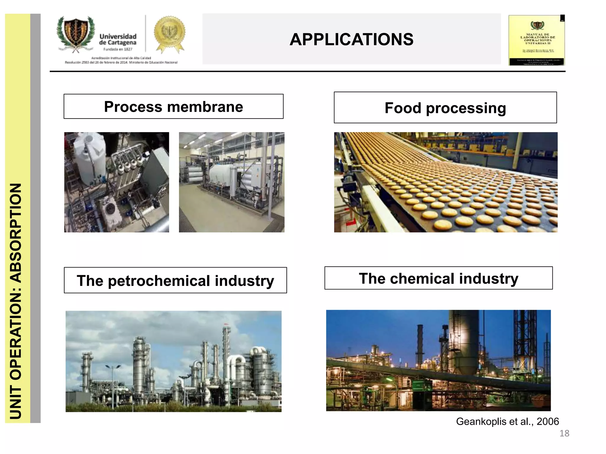 18
UNITOPERATION:ABSORPTION
APPLICATIONS
Geankoplis et al., 2006
The petrochemical industry The chemical industry
Food processingProcess membrane
 