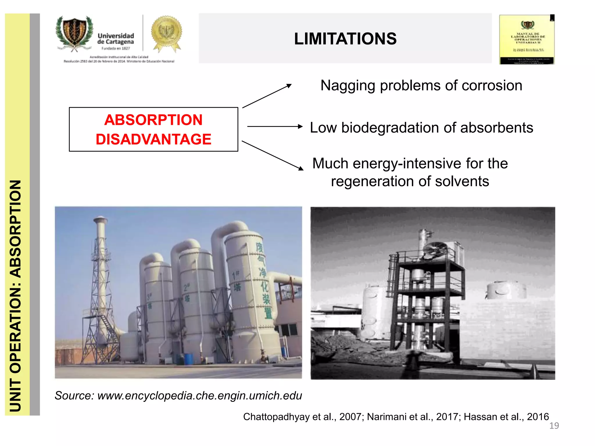 19
UNITOPERATION:ABSORPTION
LIMITATIONS
Chattopadhyay et al., 2007; Narimani et al., 2017; Hassan et al., 2016
ABSORPTION
DISADVANTAGE
Low biodegradation of absorbents
Nagging problems of corrosion
Source: www.encyclopedia.che.engin.umich.edu
Much energy-intensive for the
regeneration of solvents
 