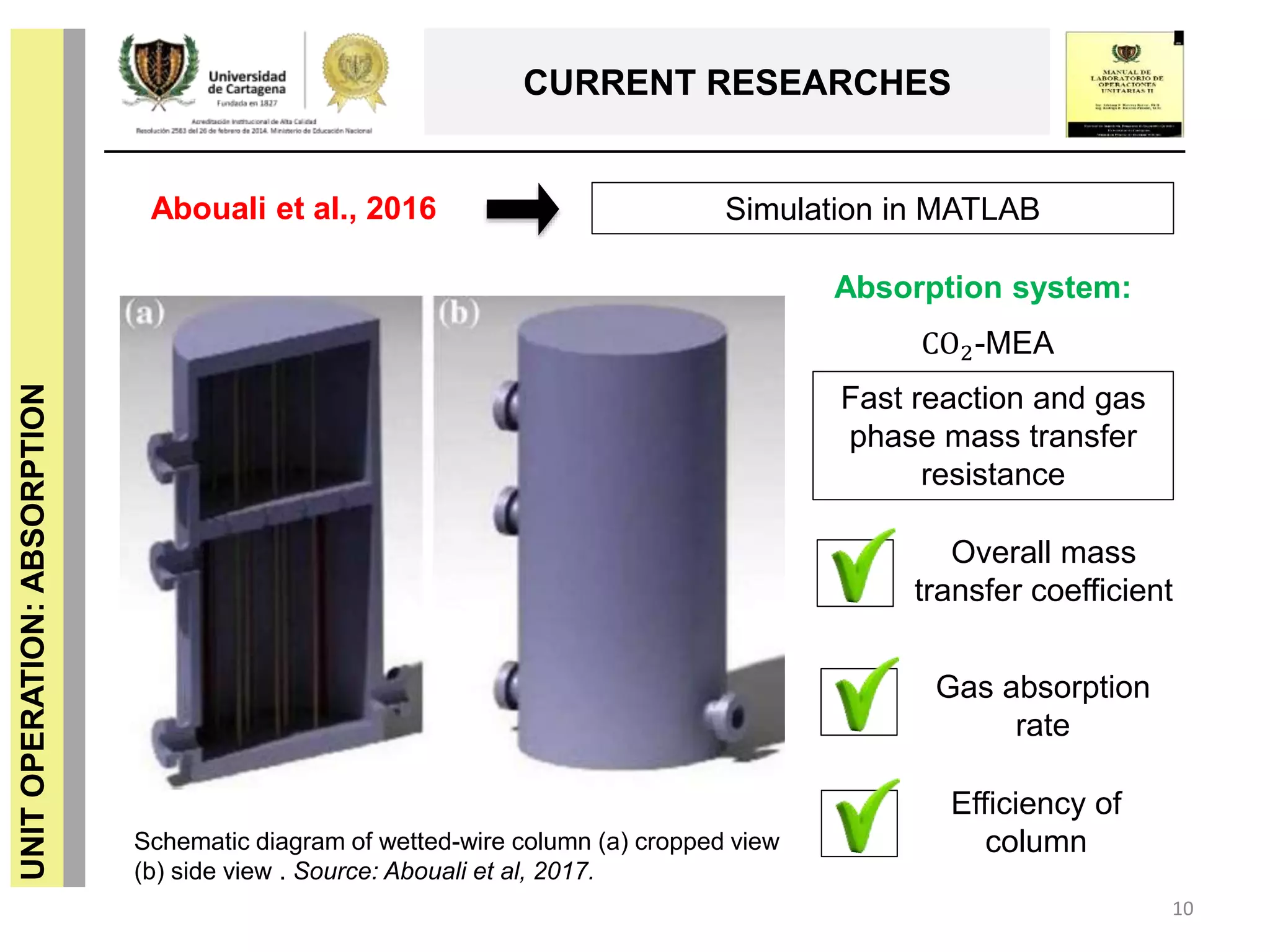 UNITOPERATION:ABSORPTION
CURRENT RESEARCHES
10
Schematic diagram of wetted-wire column (a) cropped view
(b) side view . Source: Abouali et al, 2017.
Abouali et al., 2016 Simulation in MATLAB
Absorption system:
CO2-MEA
Fast reaction and gas
phase mass transfer
resistance
Overall mass
transfer coefficient
Gas absorption
rate
Efficiency of
column
 