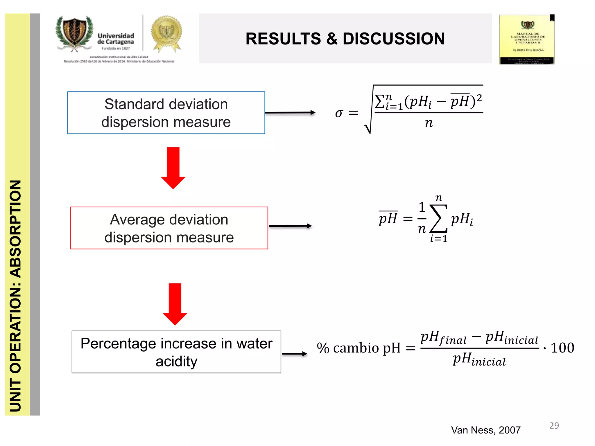 UNITOPERATION:ABSORPTION
RESULTS & DISCUSSION
29
Standard deviation
dispersion measure
Percentage increase in water
acidity
Van Ness, 2007
𝜎 = 𝑖=1
𝑛
(𝑝𝐻𝑖 − 𝑝𝐻)2
𝑛
Average deviation
dispersion measure
𝑝𝐻 =
1
𝑛
𝑖=1
𝑛
𝑝𝐻𝑖
% cambio pH =
𝑝𝐻 𝑓𝑖𝑛𝑎𝑙 − 𝑝𝐻𝑖𝑛𝑖𝑐𝑖𝑎𝑙
𝑝𝐻𝑖𝑛𝑖𝑐𝑖𝑎𝑙
∙ 100
 